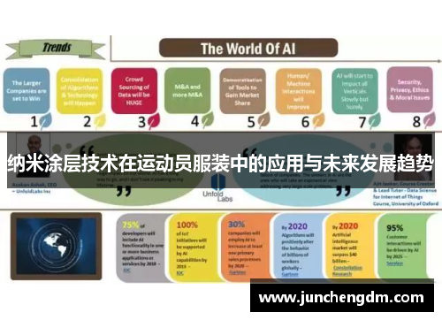 纳米涂层技术在运动员服装中的应用与未来发展趋势