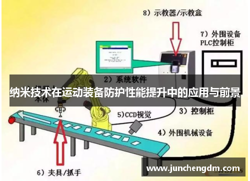 纳米技术在运动装备防护性能提升中的应用与前景