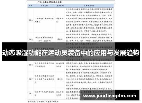 动态吸湿功能在运动员装备中的应用与发展趋势